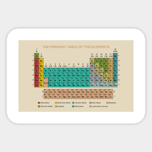 The Periodic Table of the Elements Sticker